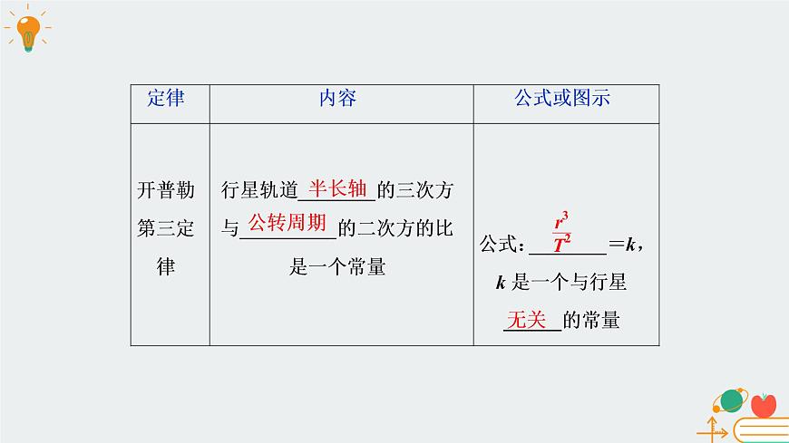 [7669122]教科版（2019）高中物理必修第二冊3.1天體運動-課件 教科版（2019）第7頁