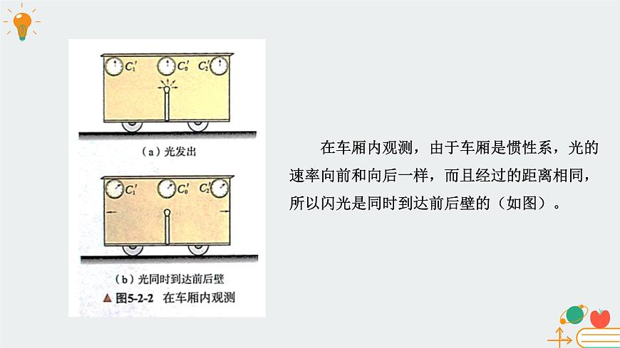 [7669103]教科版（2019）高中物理必修第二冊5.2相對論時空觀簡介-課件 教科版（2019）第7頁