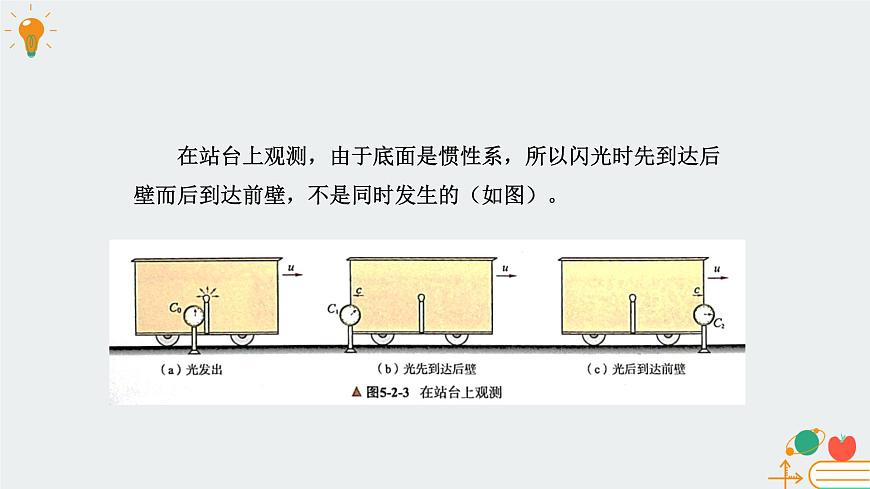 [7669103]教科版（2019）高中物理必修第二冊5.2相對論時空觀簡介-課件 教科版（2019）第8頁