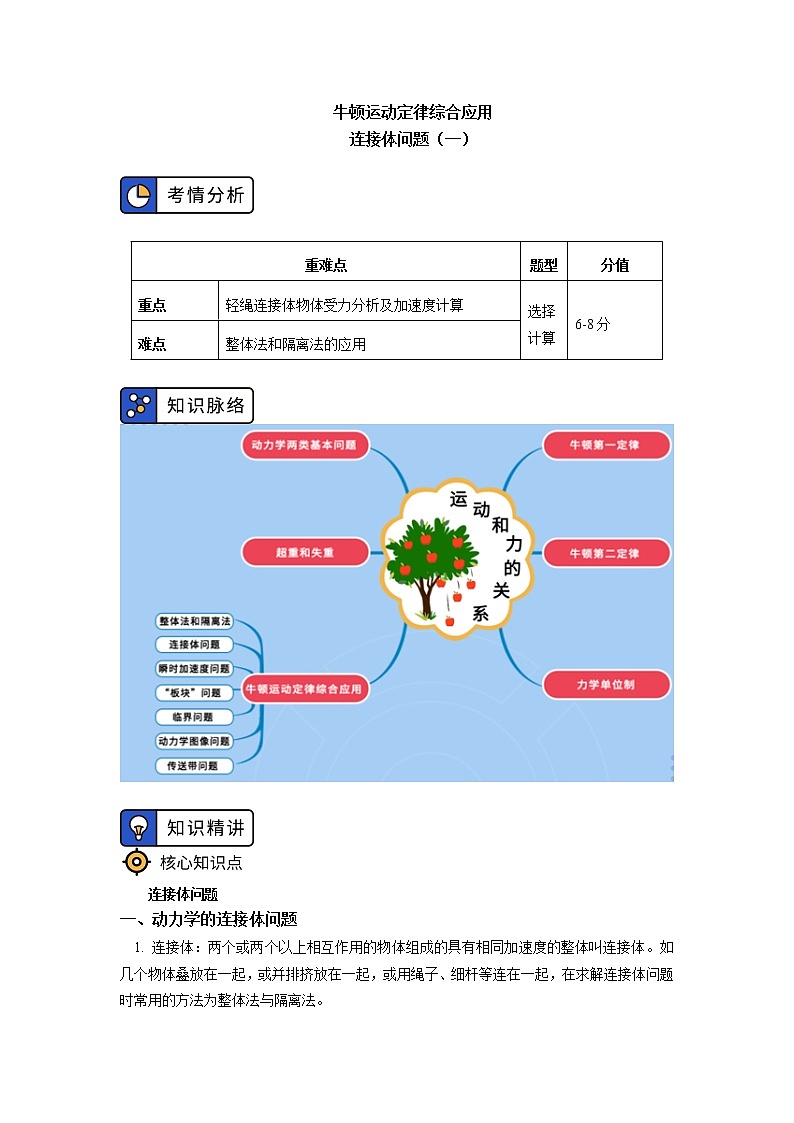 2020-2021学年【新教材】人教版(2019)高中物理必修一专题:牛顿运动定律综合应用:整体法和隔离法 连接体问题01