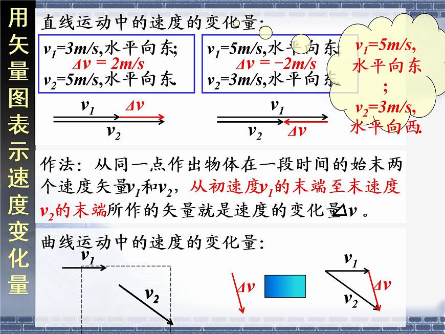 §5.5向心加速度第6頁