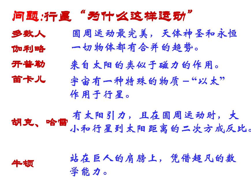 §6.2-3太陽與行星間的引力;萬有引力定律第5頁