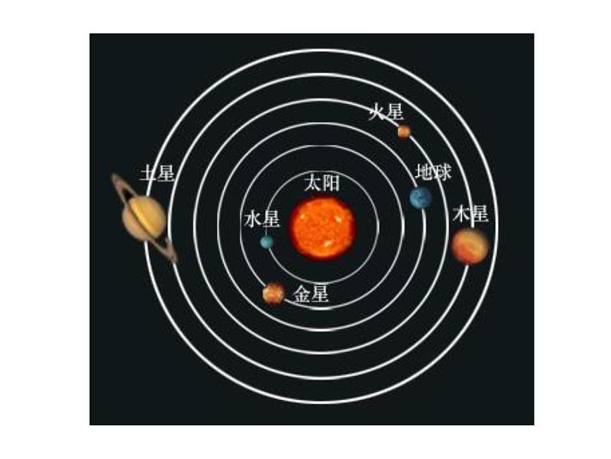 §6.2-3太陽與行星間的引力;萬有引力定律第6頁