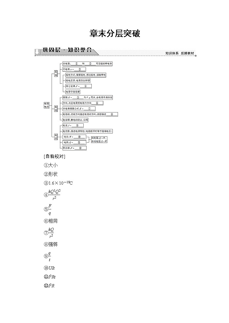 2018版高中物理(人教版)选修1-1:第1章 章末分层突破 学案01