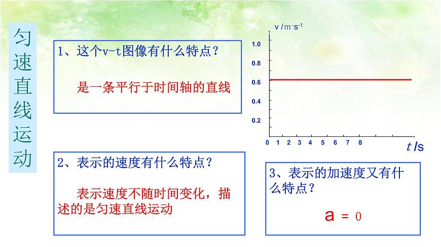 2.2 速度與時間的關(guān)系 2020-2021年高中物理課件（人教版必修一）第2頁