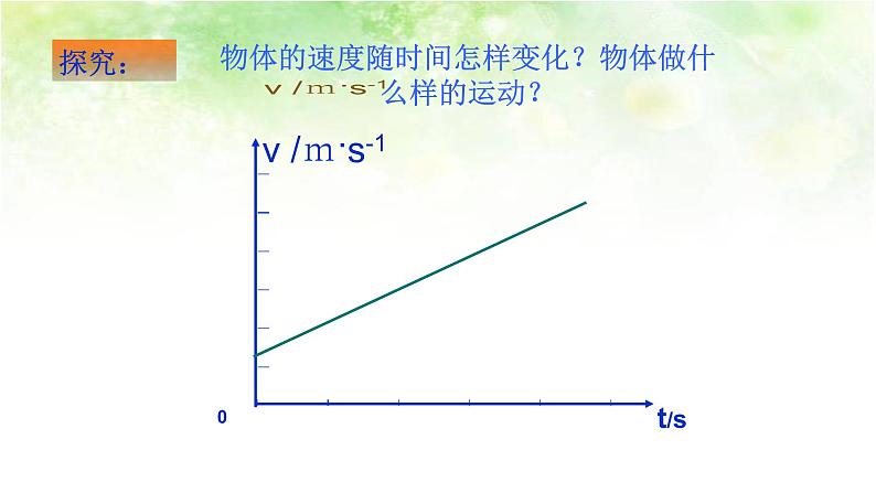 2.2 速度与时间的关系 高中物理课件(人教版必修一)04