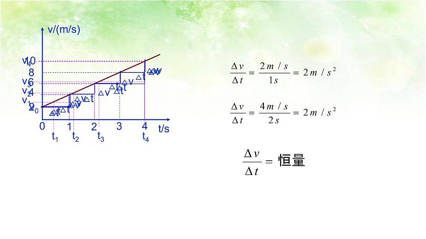 2.2 速度與時間的關(guān)系 2020-2021年高中物理課件（人教版必修一）第5頁