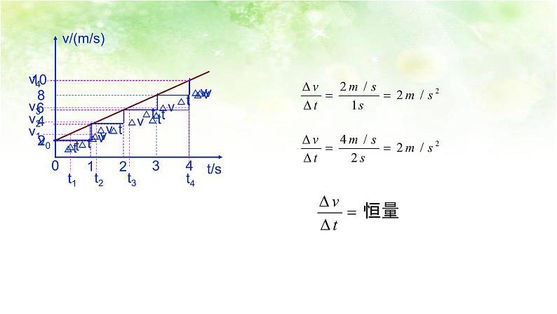 2.2 速度与时间的关系 高中物理课件(人教版必修一)05