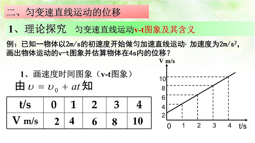 2.3 勻變速直線運動的位移與時間的關系 2020-2021年高中物理課件（人教版必修一）第7頁