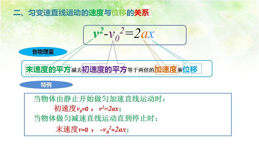 【高中物理﹒點(diǎn)石成金系列】2.4勻變速直線運(yùn)動(dòng)的速度與位移的關(guān)系第4頁(yè)