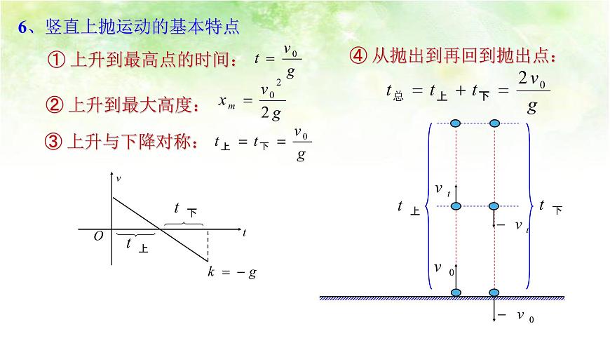 【高中物理﹒點石成金系列】2.5.2　豎直上拋運動第7頁