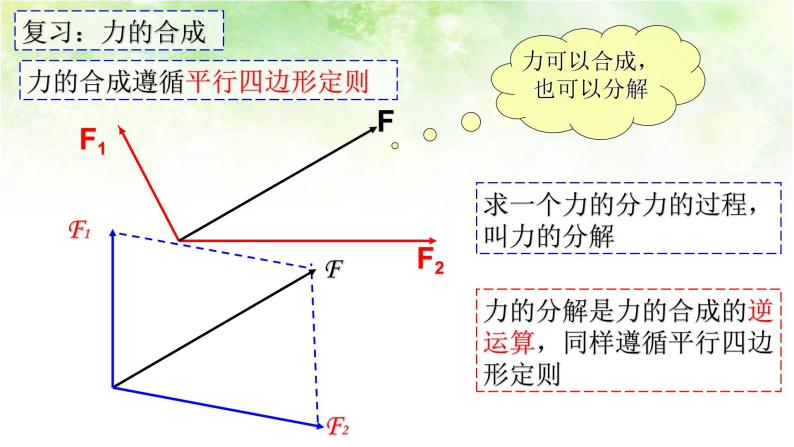 3.5 力的分解 高中物理课件（人教版必修一）03