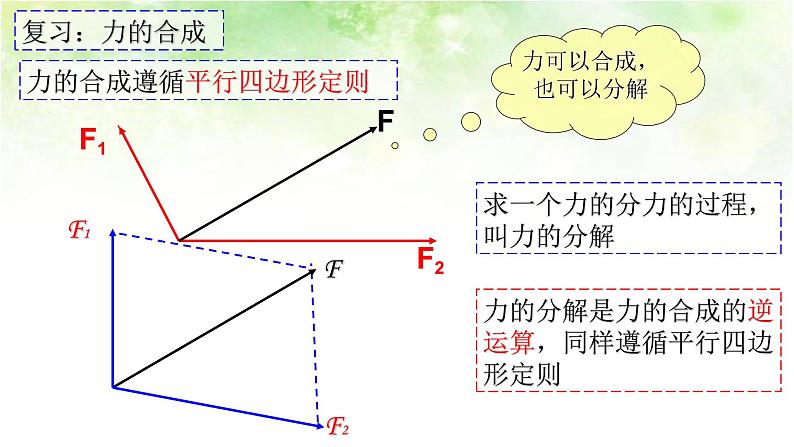 3.5 力的分解 高中物理课件(人教版必修一)03