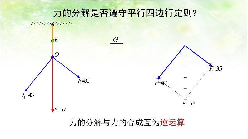 3.5 力的分解 高中物理课件(人教版必修一)05