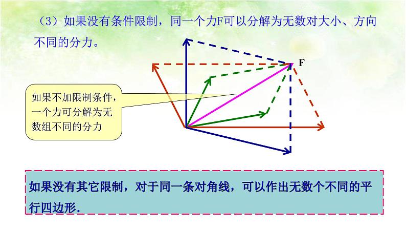 3.5 力的分解 高中物理课件(人教版必修一)07
