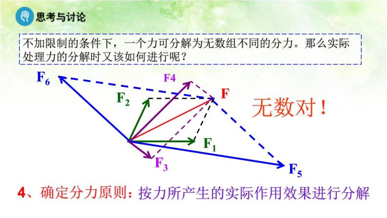 3.5 力的分解 高中物理课件（人教版必修一）08