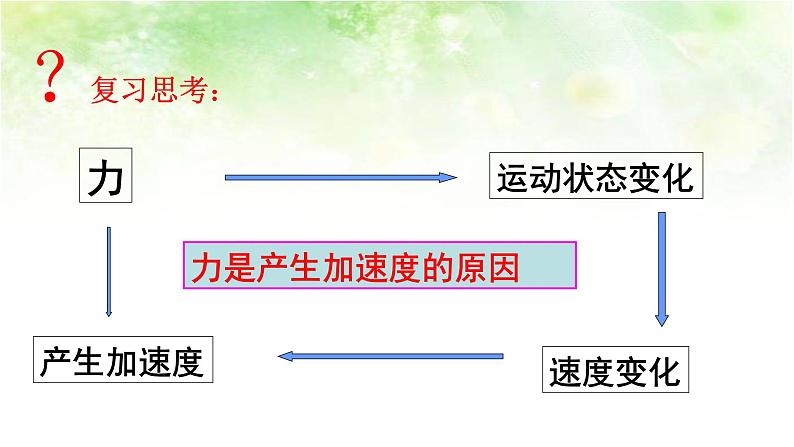 4.2 探究加速度与力、质量的关系 高中物理课件(人教版必修一)06