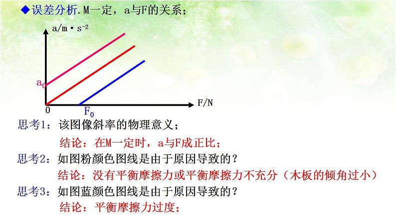 4.3 牛顿第二定律 高中物理课件(人教版必修一)04