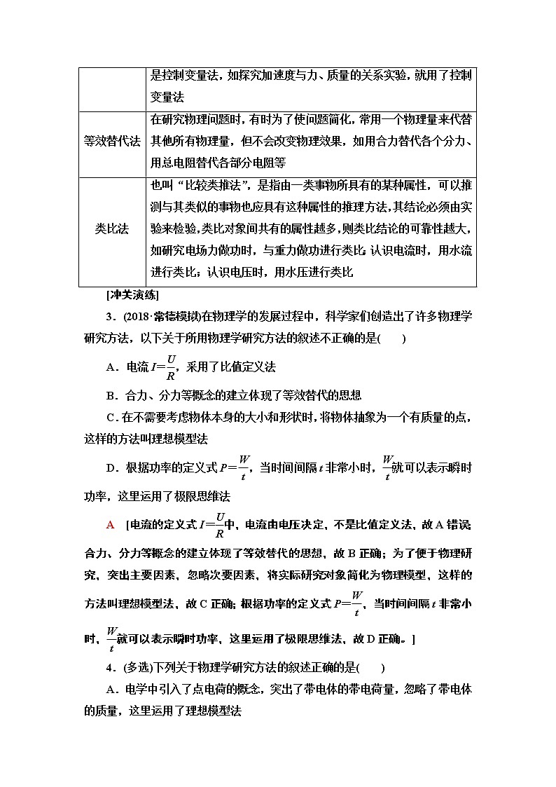 2020 第2部分 附 题型2 重要物理思想方法第2页