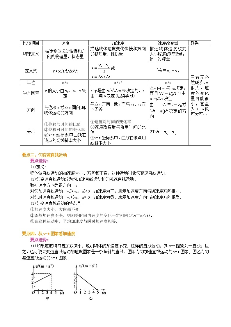 速度变化快慢的描述——加速度 要点梳理B 试卷02