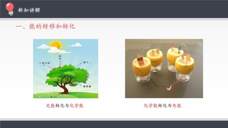 【新教材】人教版（2019）高中物理必修第三册能源与可持续发展课件06