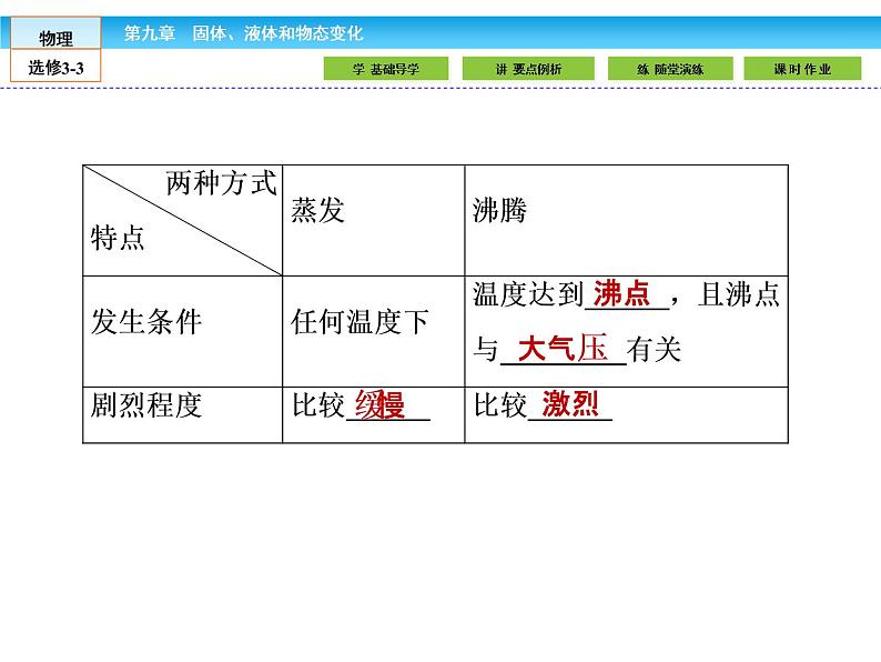 (人教版)高中物理选修3-3课件:9.3-4饱和汽与饱和汽压 物态变化中的能量交换第5页