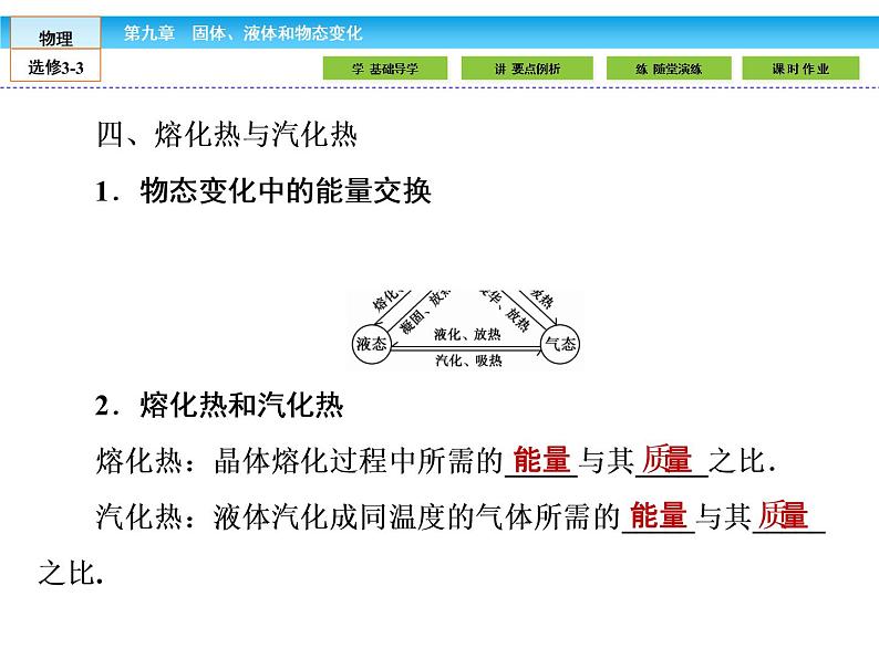 (人教版)高中物理选修3-3课件:9.3-4饱和汽与饱和汽压 物态变化中的能量交换第8页