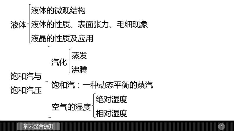 高二物理人教版选修3-3课件:第九章 固体、液体和物态04