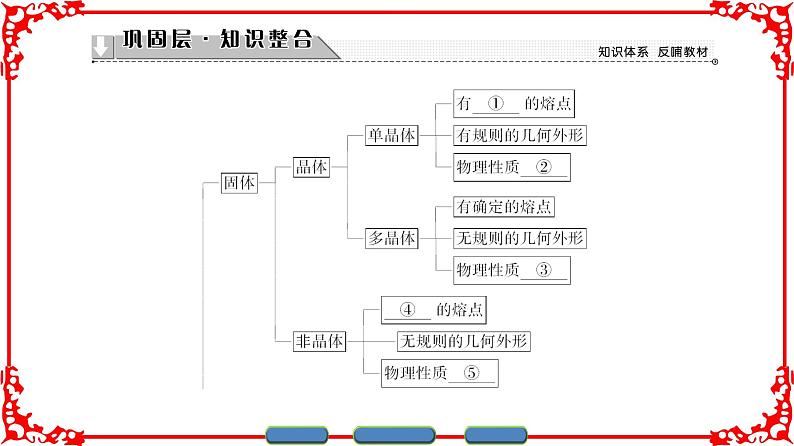 高中物理人教版选修3-3(课件)第九章 固体、液体和物态变化 章末分层突破02