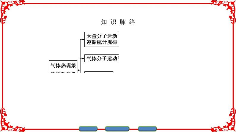 高中物理人教版选修3-3(课件)第八章 气体 403