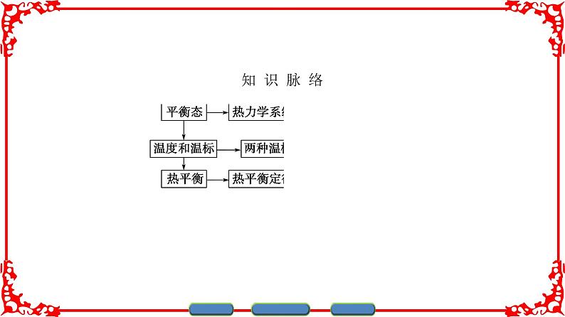 高中物理人教版选修3-3(课件)第七章 分子动理论 403