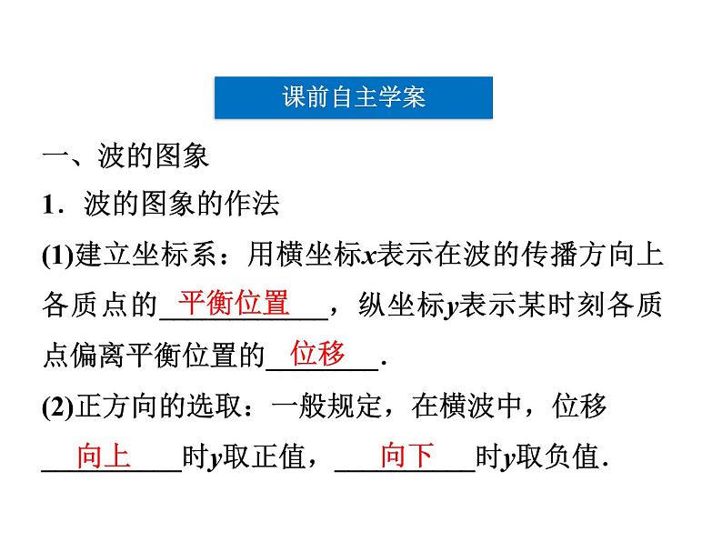 优化方案物理:12.2 波的图象 课件(人教版选修3-4)第5页