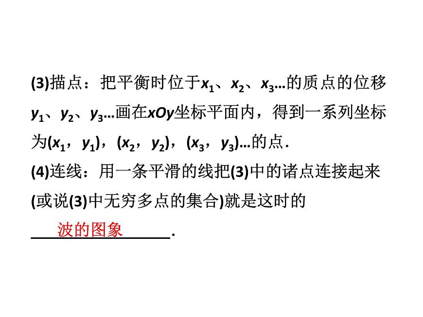 優(yōu)化方案物理：12.2 波的圖象 課件（人教版選修3-4）第6頁
