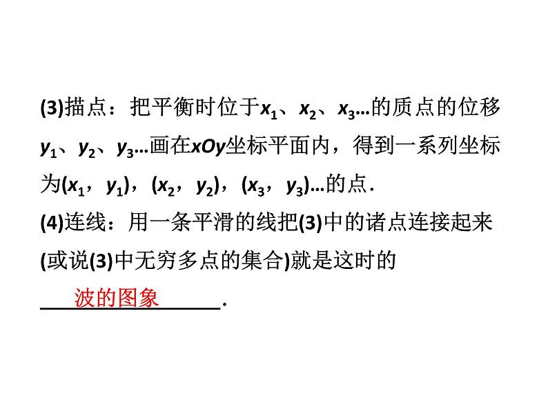 优化方案物理:12.2 波的图象 课件(人教版选修3-4)第6页