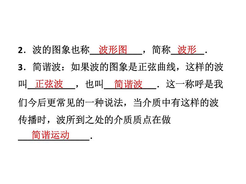 优化方案物理:12.2 波的图象 课件(人教版选修3-4)第7页