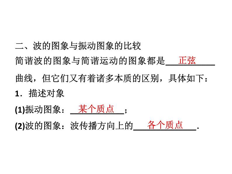 优化方案物理:12.2 波的图象 课件(人教版选修3-4)第8页
