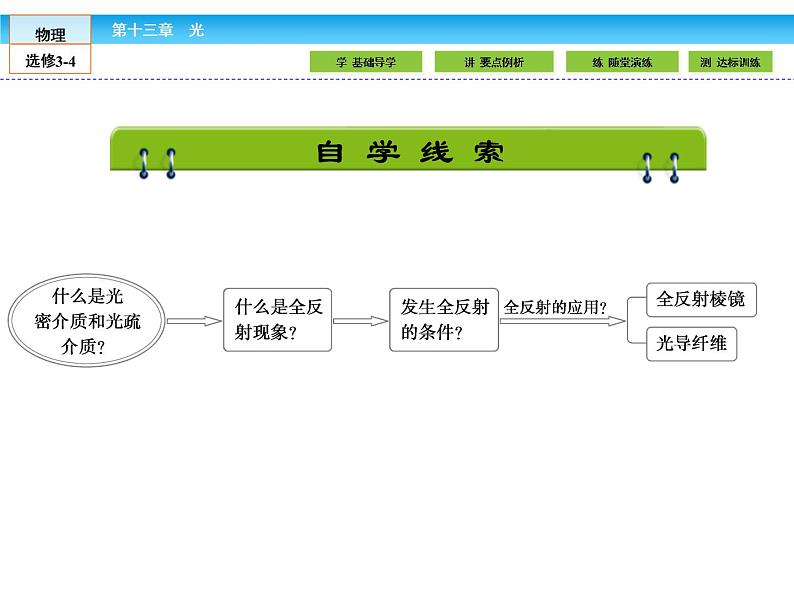 (人教版)高中物理选修3-4课件:13.2全反射02