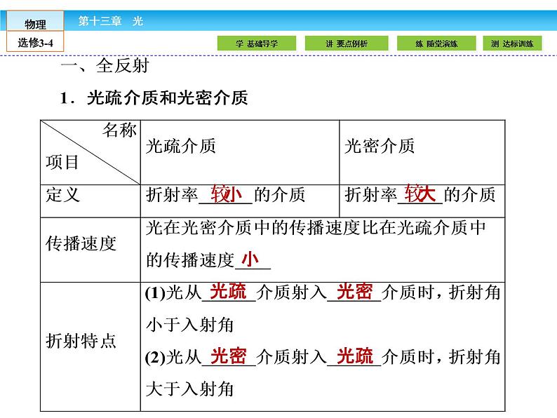 (人教版)高中物理选修3-4课件:13.2全反射04