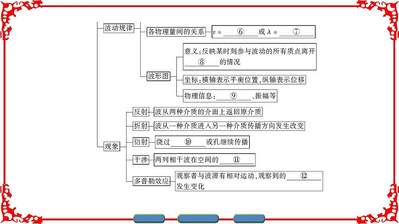 高中物理人教版选修3-4(课件)第十二章 机械波 章末分层突破03