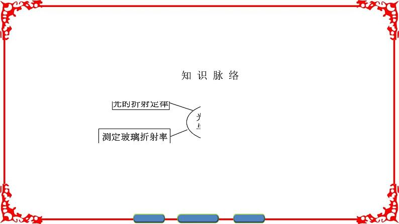 高中物理人教版选修3-4(课件)第十三章 光 104