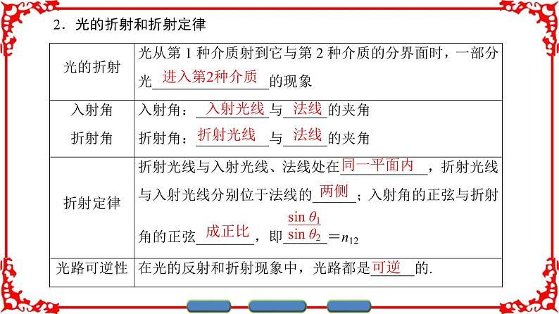 高中物理人教版选修3-4(课件)第十三章 光 106