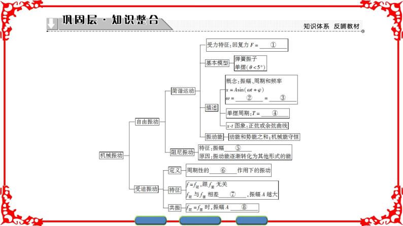 高中物理人教版选修3-4（课件）第十一章 机械振动 章末分层突破02