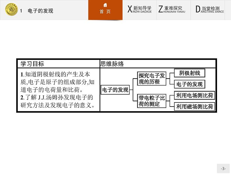 2017年高中物理人教版选修3-5课件:18.1 电子的发现03