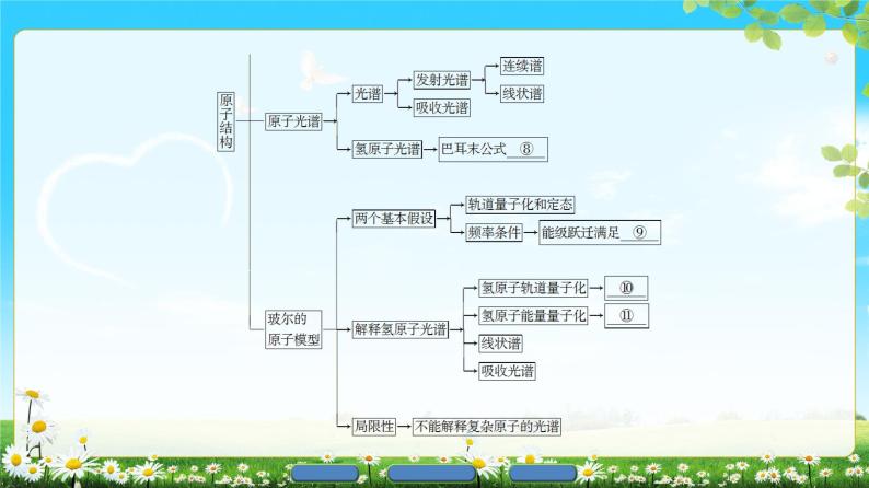 2018版高中物理（人教版）选修3-5同步课件：第18章 章末分层突破03