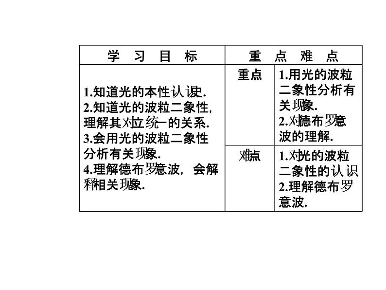 人教版物理选修3-5课件 第十七章 波粒二象性 3粒子的波动性03