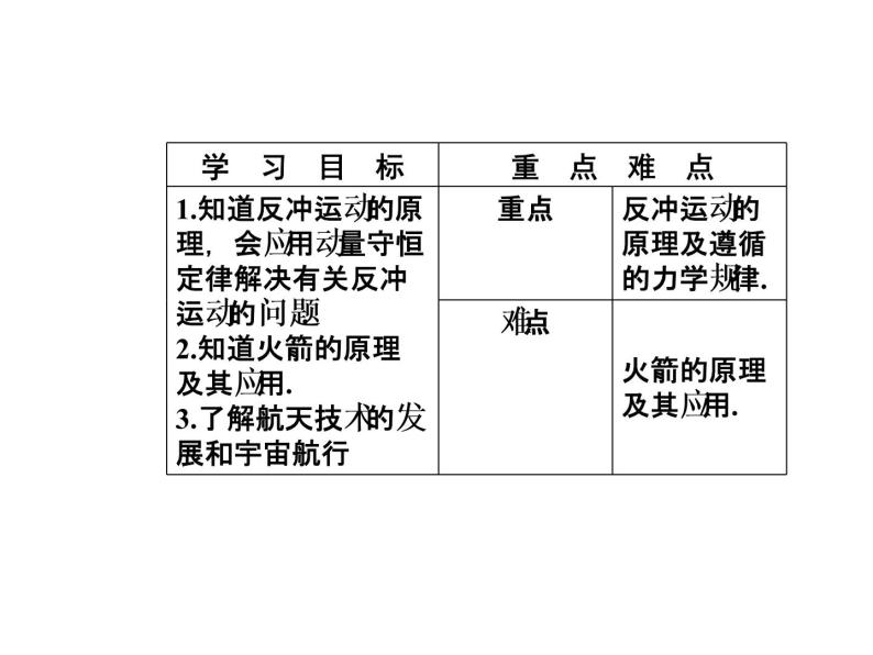 人教版物理选修3-5课件 第十六章　动量守恒定律 5反冲运动火箭03