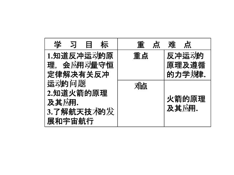 人教版物理选修3-5课件 第十六章 动量守恒定律 5反冲运动火箭03