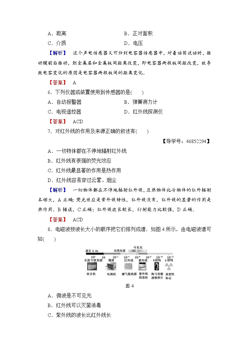 2017-2018学年高中物理（人教版选修1-1）学业分层测评：章末综合测评4+Word版含答案03