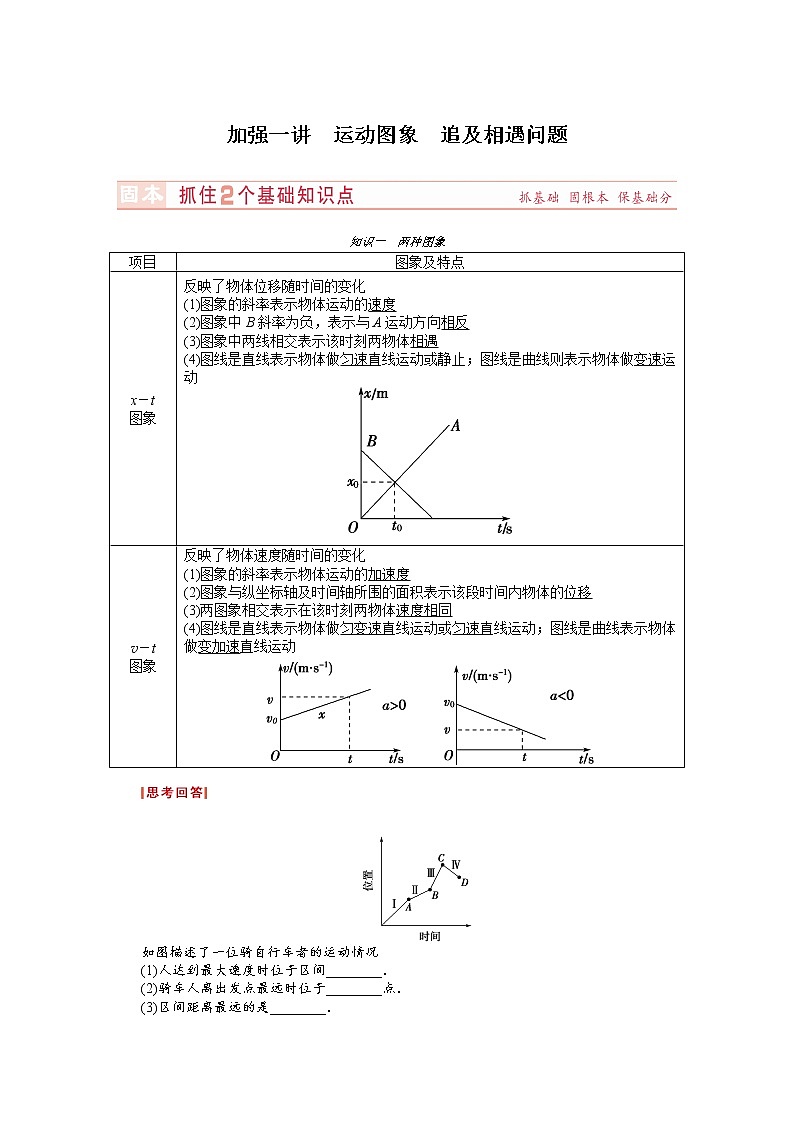 高考物理总复习讲义教案 第1章-加强1讲运动图象 追及相遇问题01