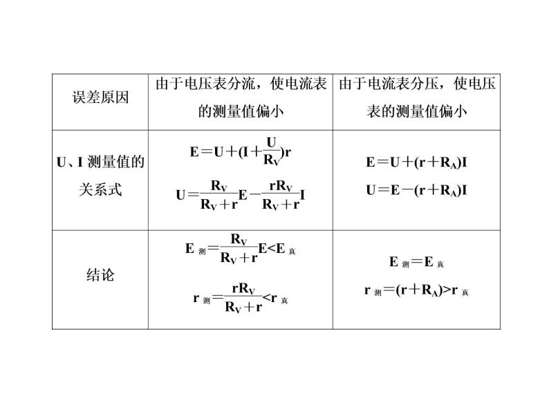 2021高考物理大一轮复习课件：第八单元 恒定电流 8-508